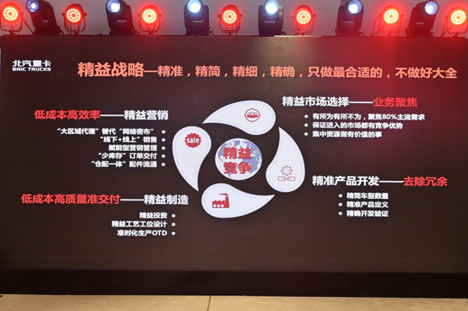 1673275344508.png 副本【戰略-定版】高質量、低成本 北汽重卡企業戰略發布11196.png