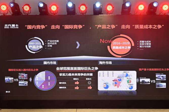 1673275330110.png 副本【戰略-定版】高質量、低成本 北汽重卡企業戰略發布1861.png