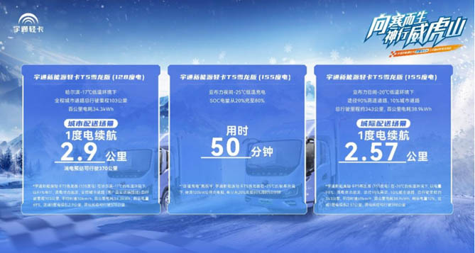 向寒而生 征服北境 宇通輕卡再一次以實力填補行業空白